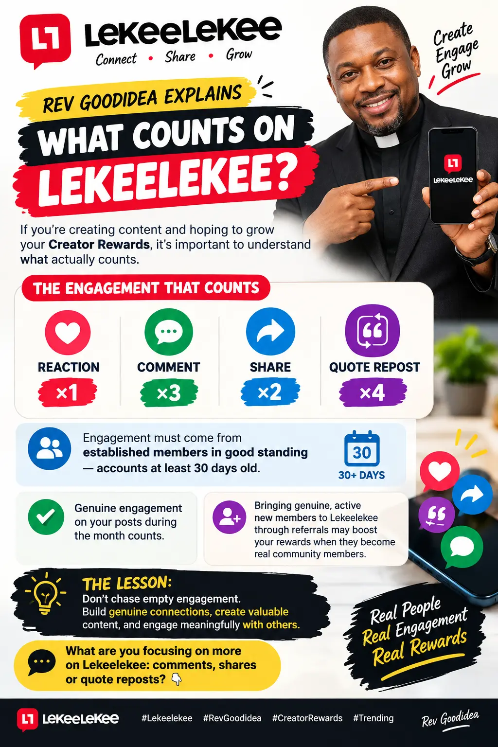 ๐ฅ REV GOODIDEA EXPLAINS
WHAT COUNTS ON LEKEELEKEE?
If you're creating content and hoping to grow...