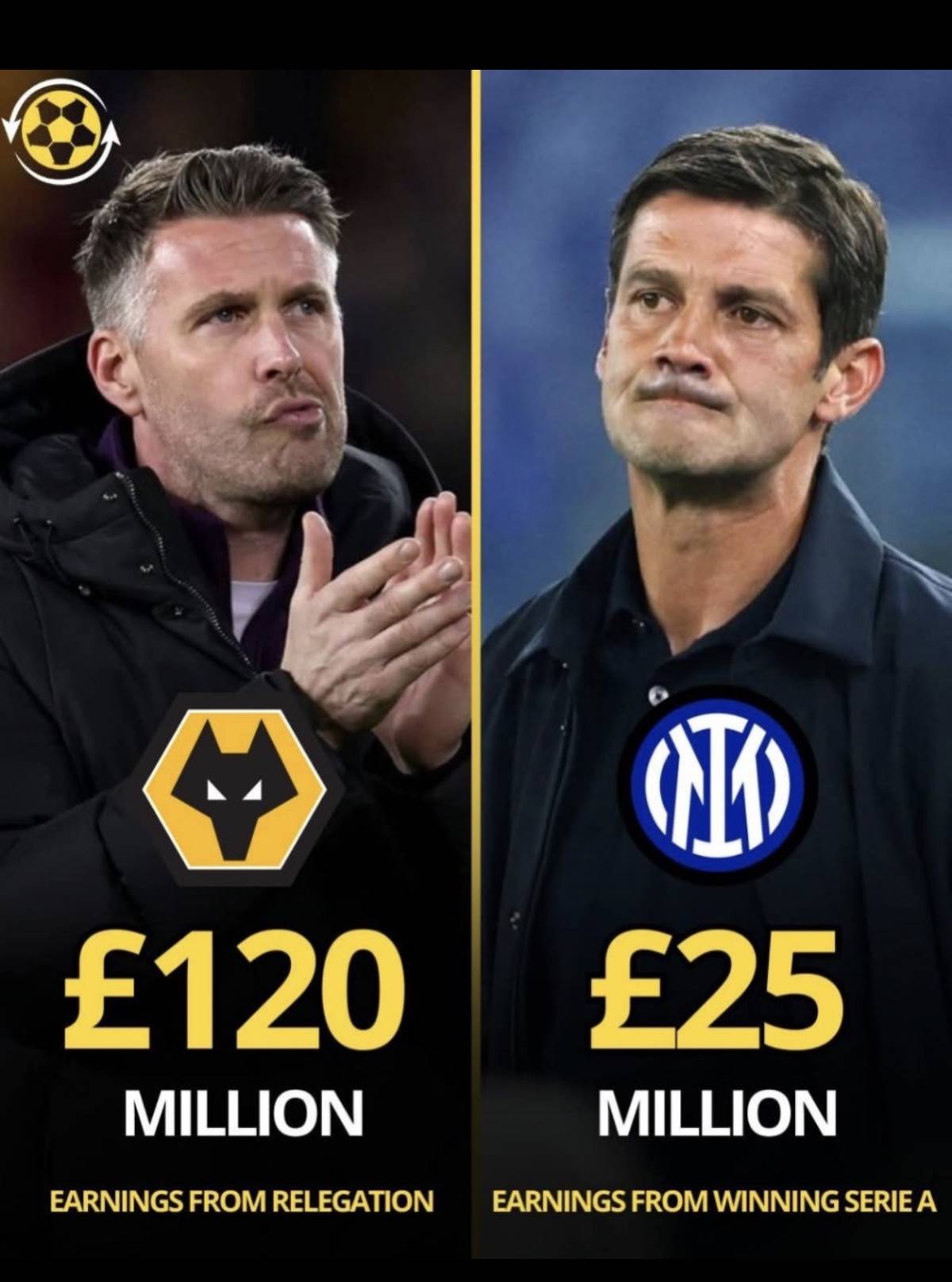 The financial power of the Premier League is becoming RIDICULOUS.
Wolves are set to earn almost FI...