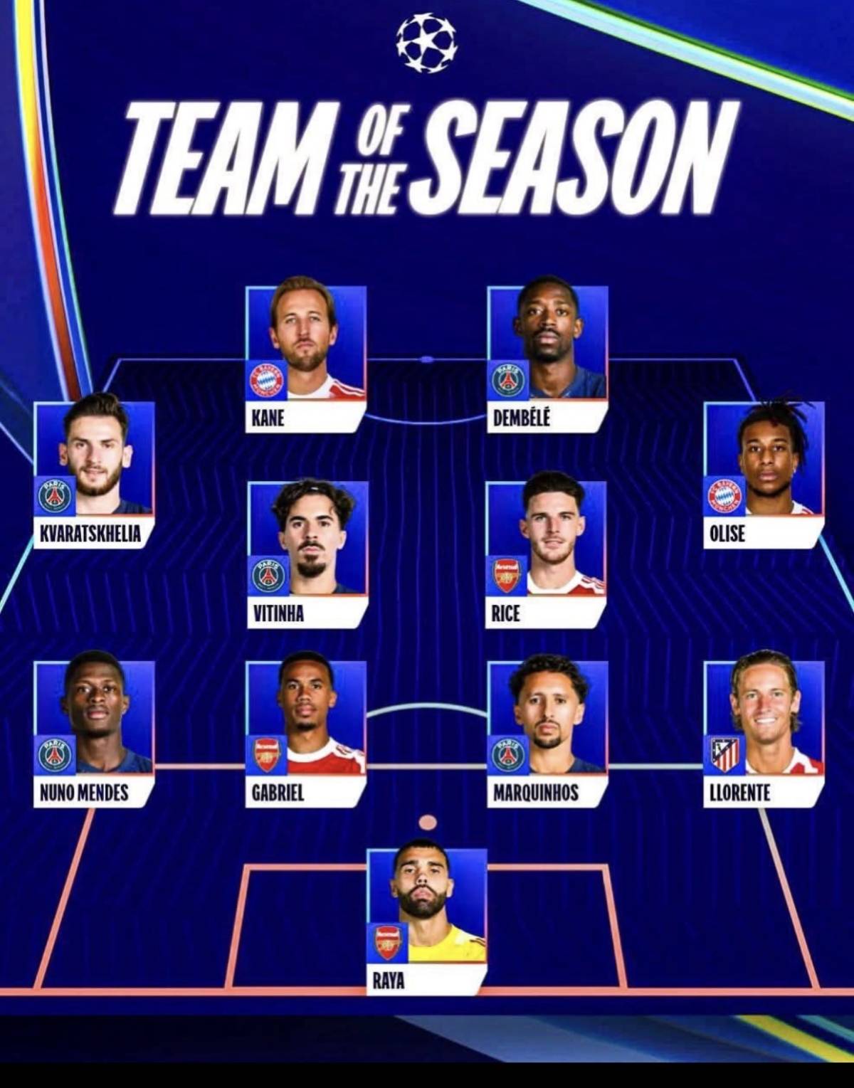 OFFICIAL!
THE UEFA CHAMPIONS LEAGUE TEAM OF THE SEASON HAS BEEN ANNOUNCED!!!!!
NO Kylian Mbappé...