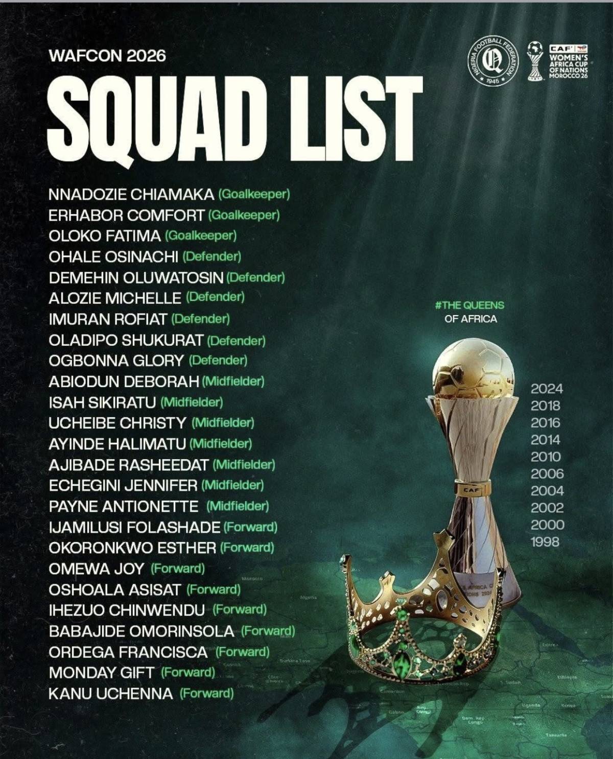🦅 Super Falcons Unveil Strong 25-Woman Squad for WAFCON 2026 Title Defence
The Nigeria Football Fe...