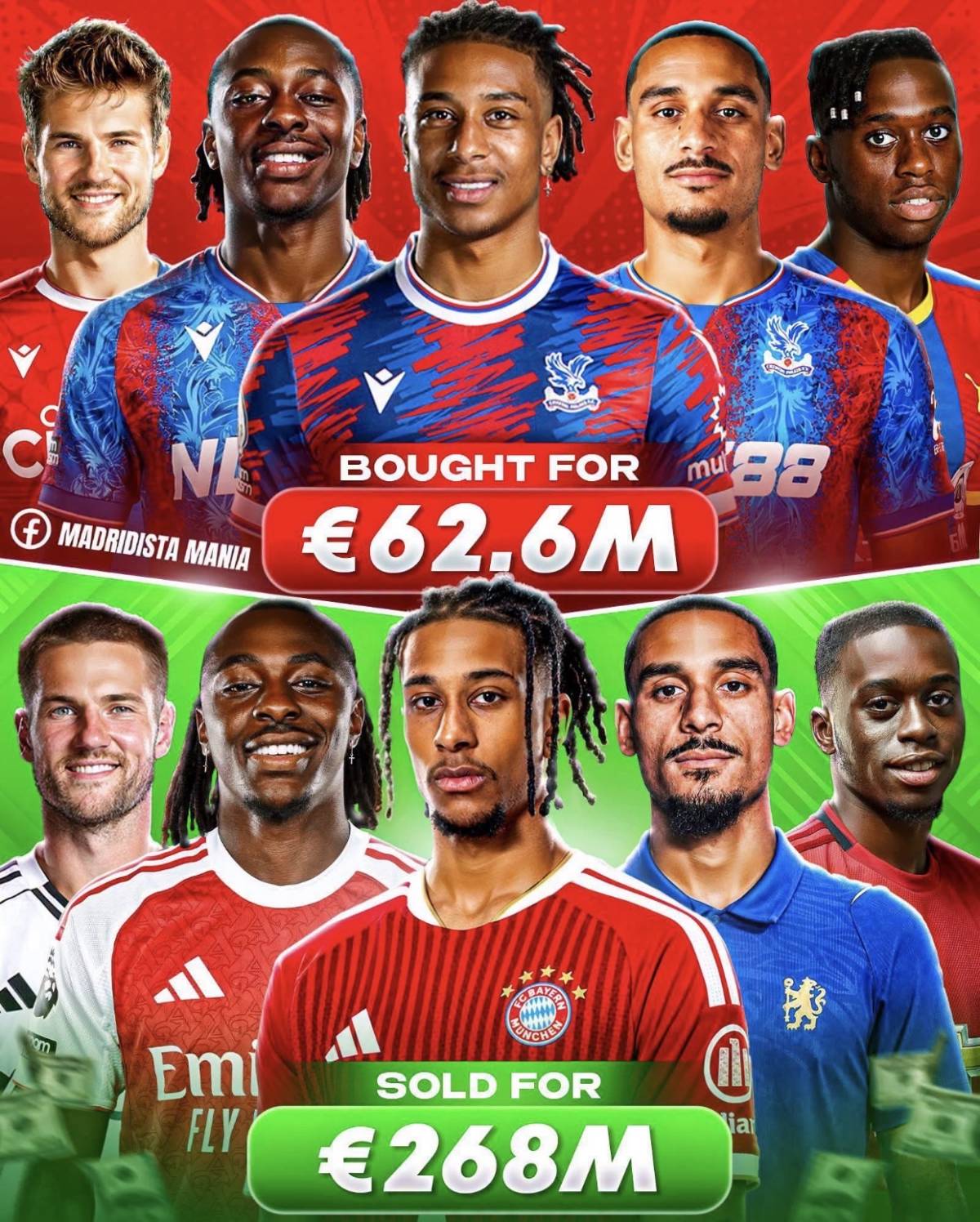 Crystal Palace, a business club or a football club?