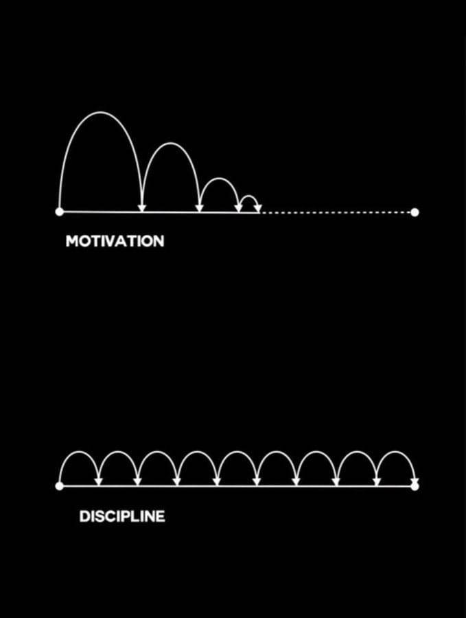 Motivation gets you started, but discipline keeps you going when motivation fades. Success isn't bui...
