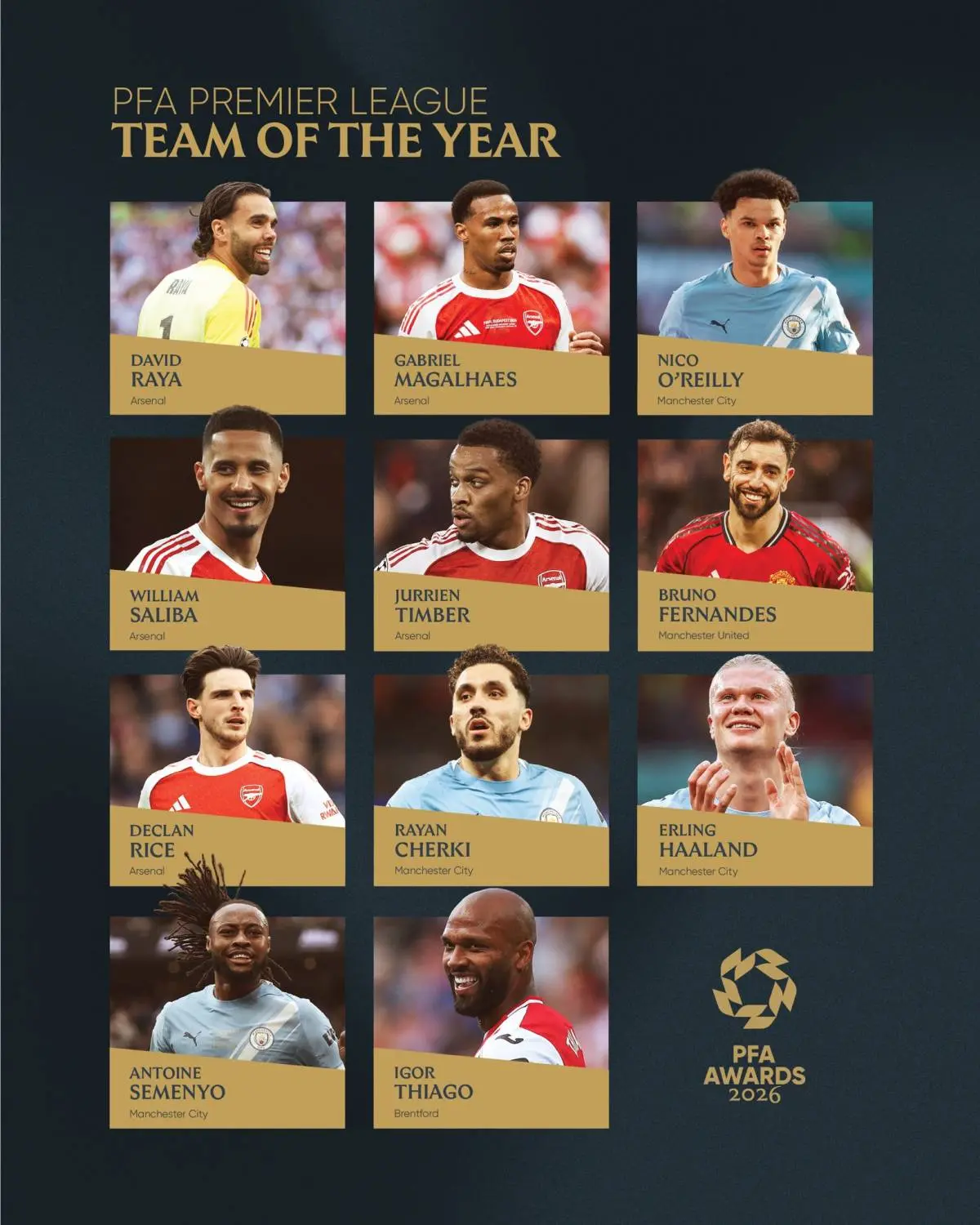 It's been quite a while we see this kind of dominance both in men and women's football.
#Arsenal is...