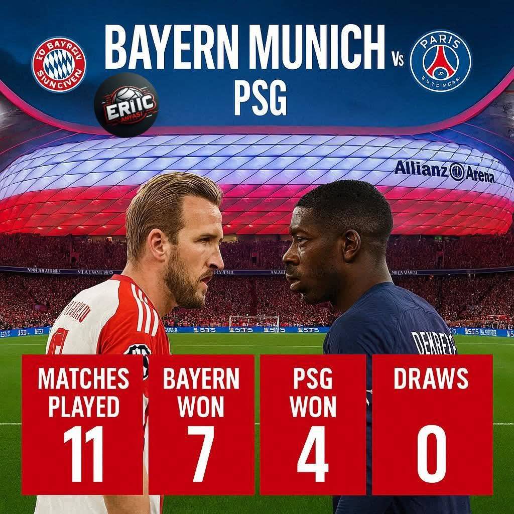 🚨⚽ BAYERN MUNICH FAVORITE
TO BEAT PSG:
FC Bayern München 🆚 PSG - Paris Saint-Germain...