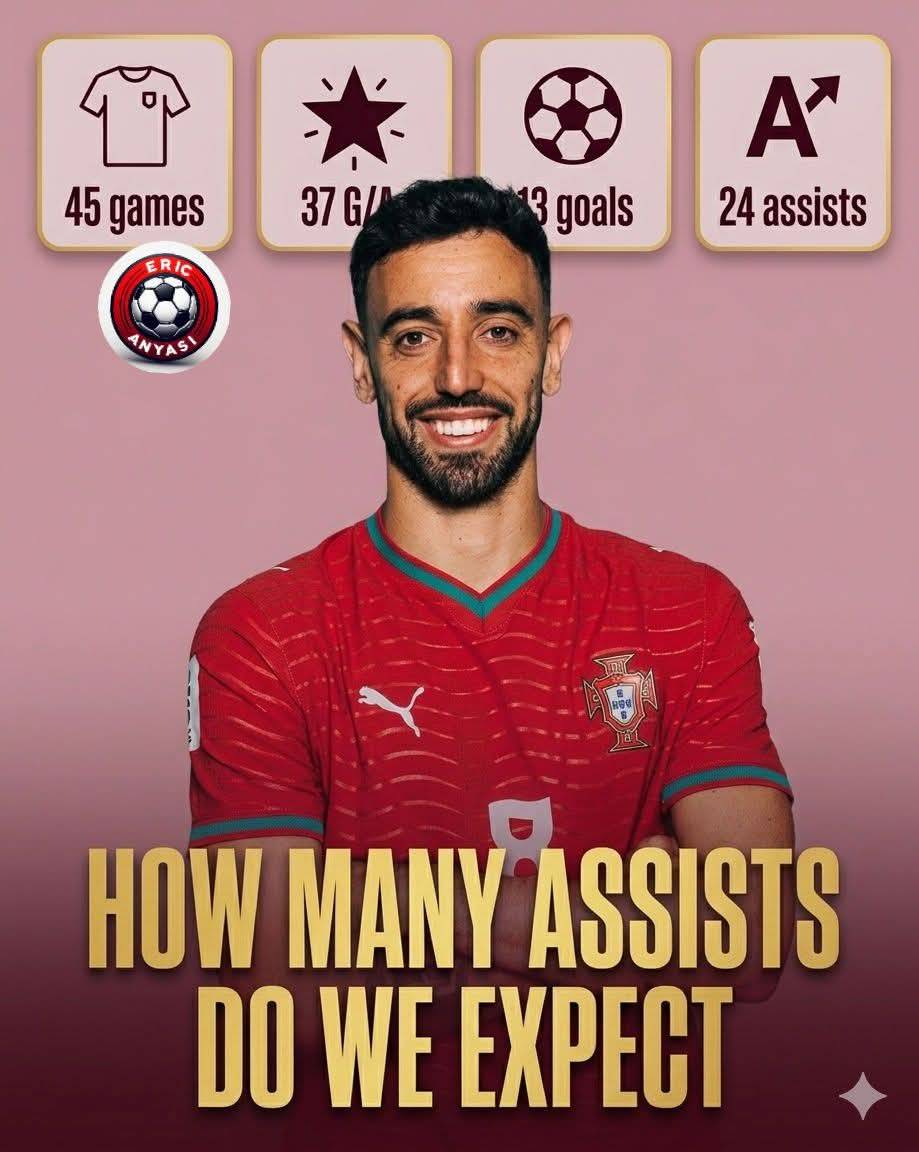 π¨β½ HOW MANY ASSISTS DO
YOU EXPECT FROM BRUNO
Portugal face DRC Congo today in the FIFA...