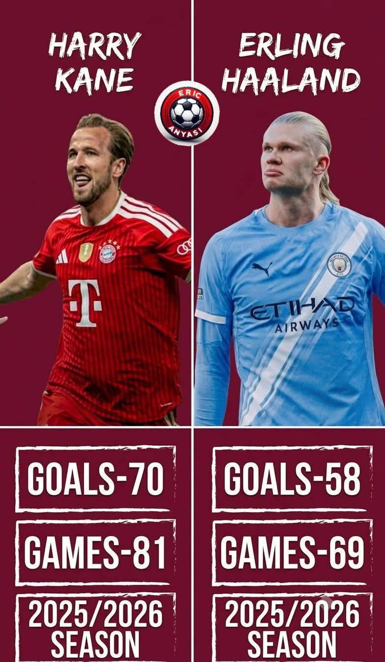 🚨⚽HAALAND 🆚 KANE BATTLE OF THE GOLDEN BOOT IN MAIMI:
The quarter Final match tonight between Engl...
