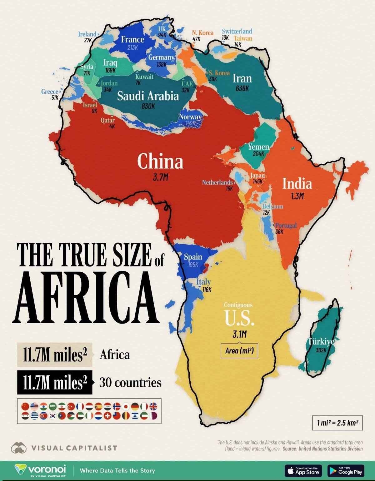 Africa's landmass is 30million Km². Our Population is 1.5 billion.
They said we are overpopulated....