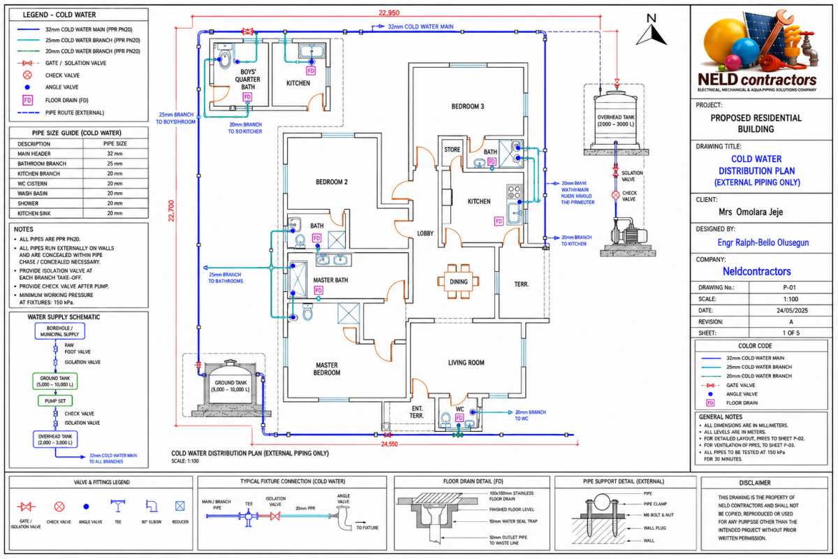 Are you still doing your projects without drawings?