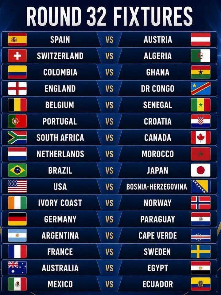 Round of 32 Fixtures: The 2026 FIFA World Cup