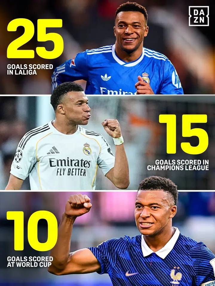 5️⃣0️⃣ YEAR RECORD ACHIEVED
Kylian Mbappé becomes the first player since Eusébio in 1966 to finish...