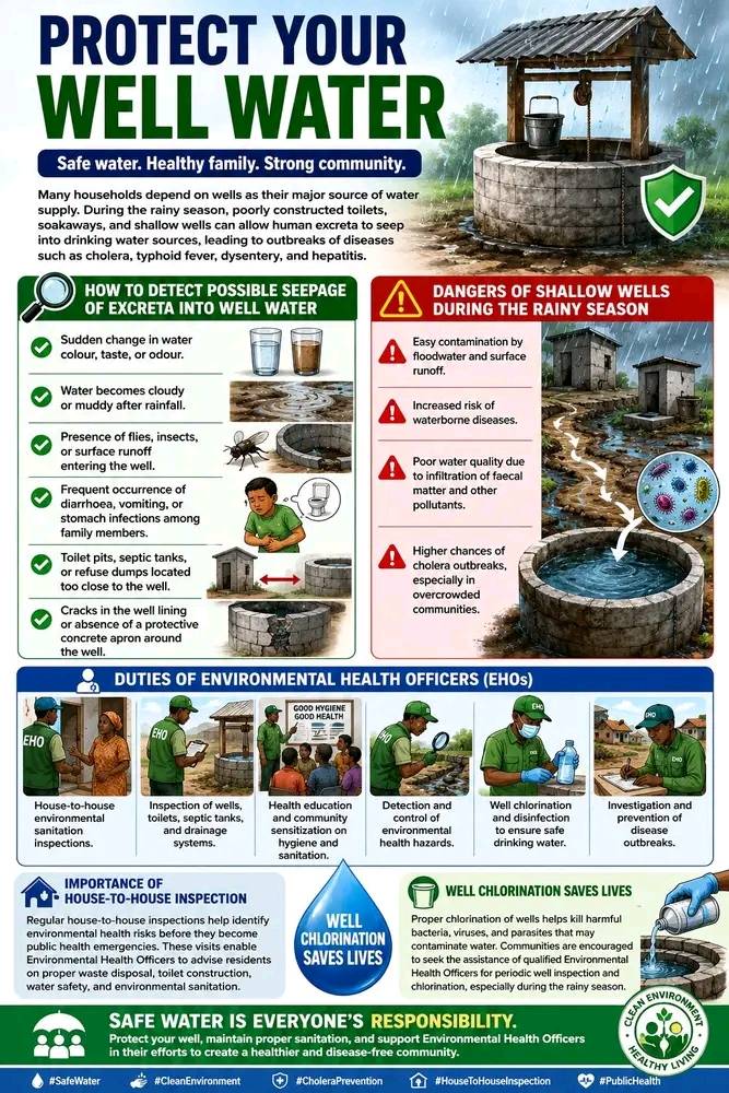 PUBLIC HEALTH ADVISE DURING RAINY SEASON!!!
As the rainy season continues, we are likely to witness...