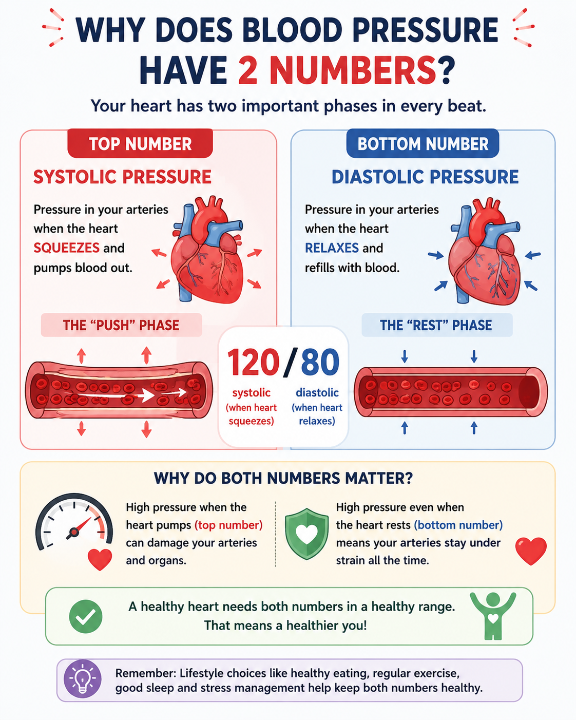 #bloodpressure #health #hypertension