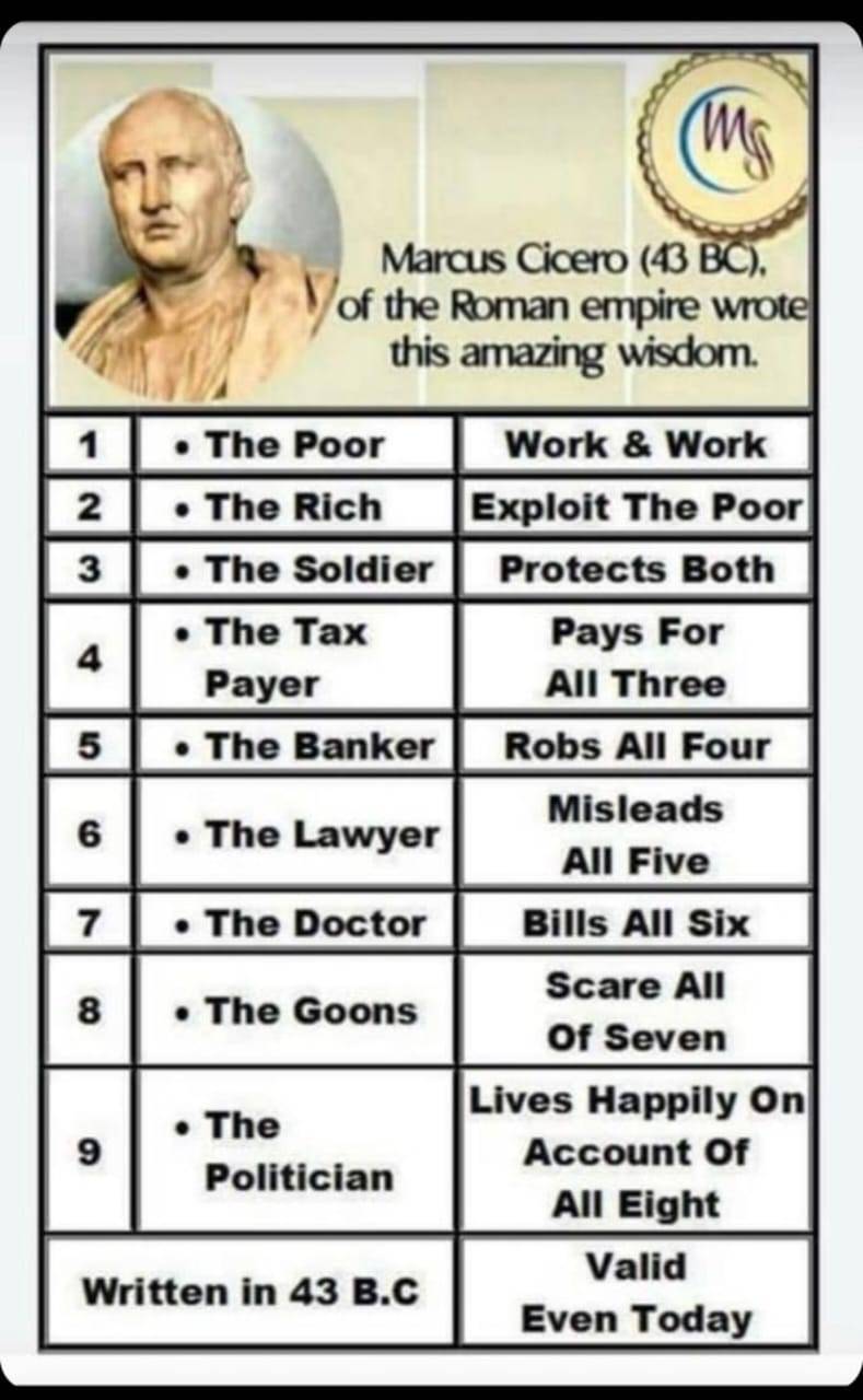 Where are you in this ladder?