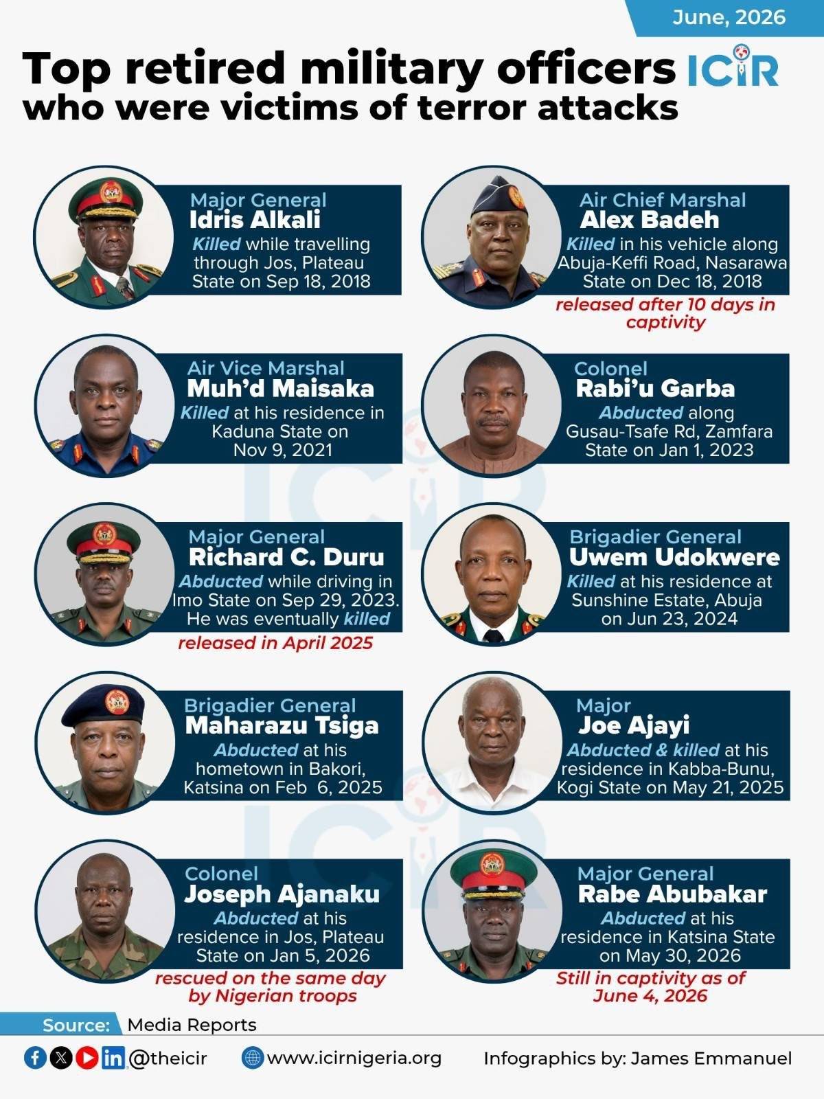 If this roll call of military personnel has fallen victim of insecurity, imagine the civilian tally