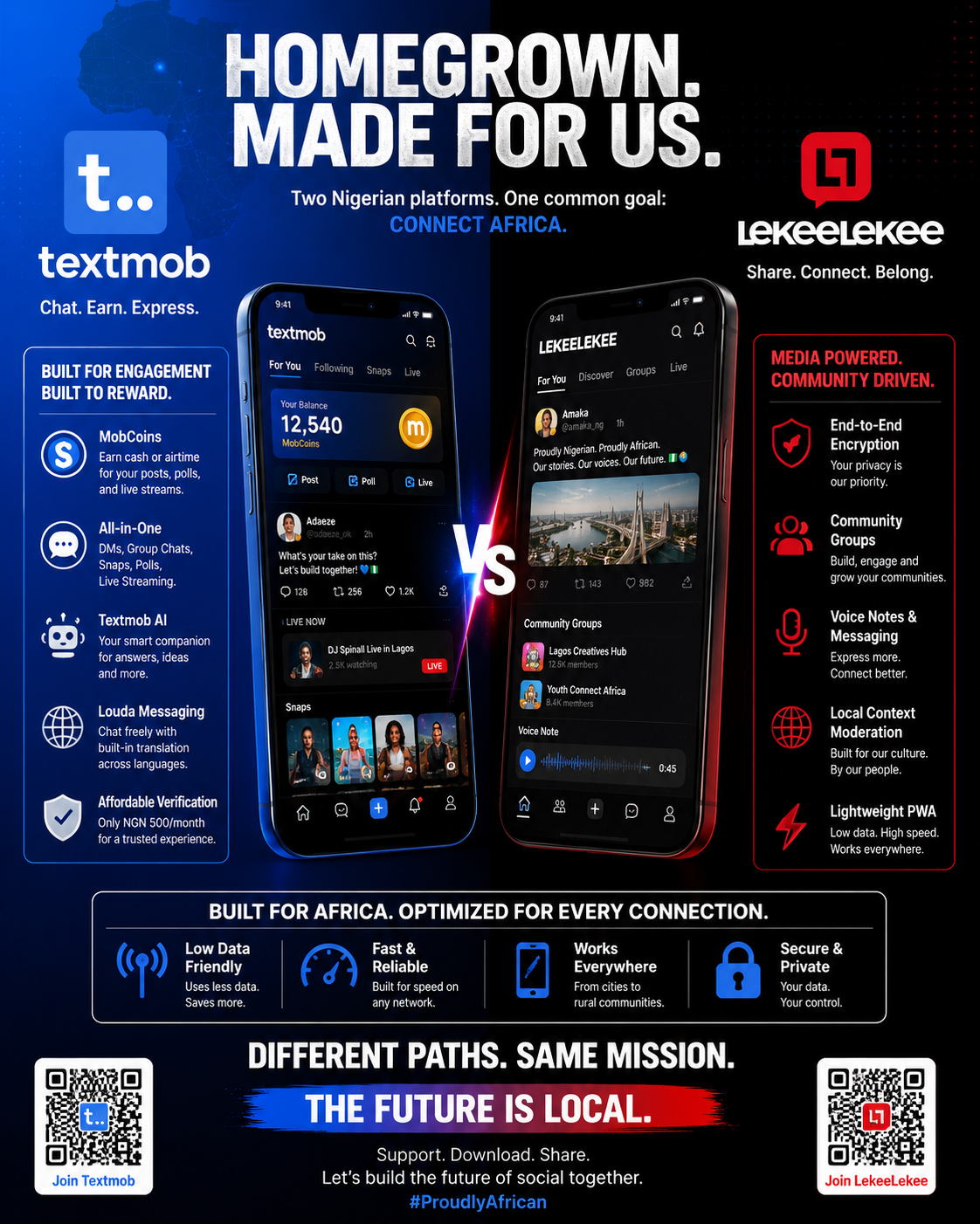 Can African-built social platforms solve monetization and connectivity challenges that global platfo...