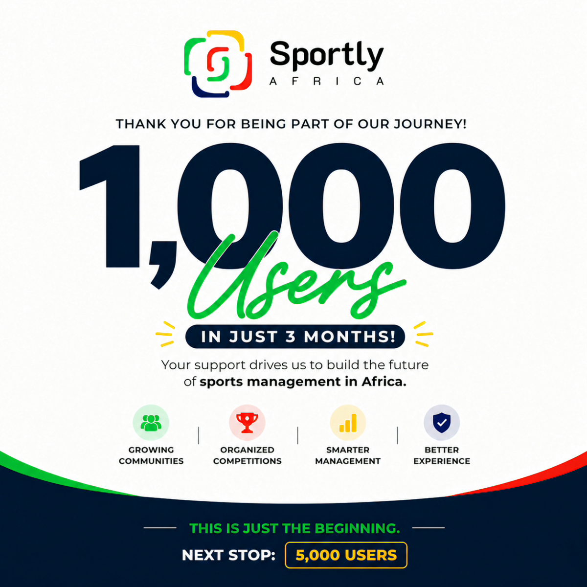 3 months ago, Sportly Africa was just an idea.
Today, we’ve grown to more than 1,000 users (over 300...