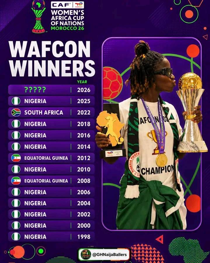 🚨🇬🇭 Ghana Black Queens are looking to overthrow the Super Falcons to win their first ever WAFCON in...