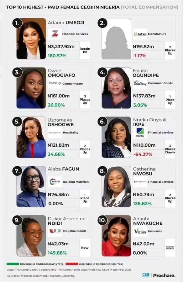 Take a critical look at these resourceful women and tell me who your mentor is as a woman. How can s...