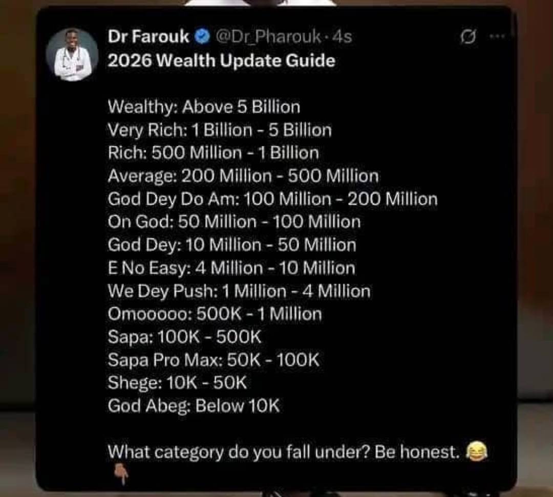 Tell me, which category you dey like this.ππ