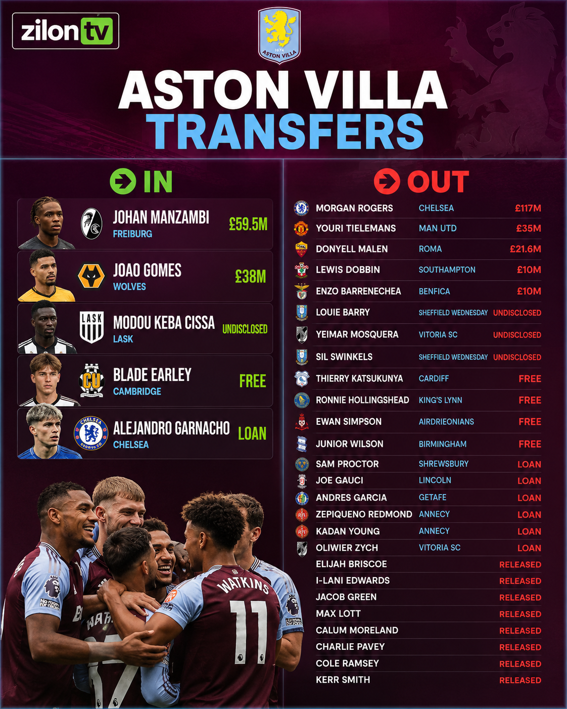 #AstonVilla #birmingham #PremierLeague #football #transfer