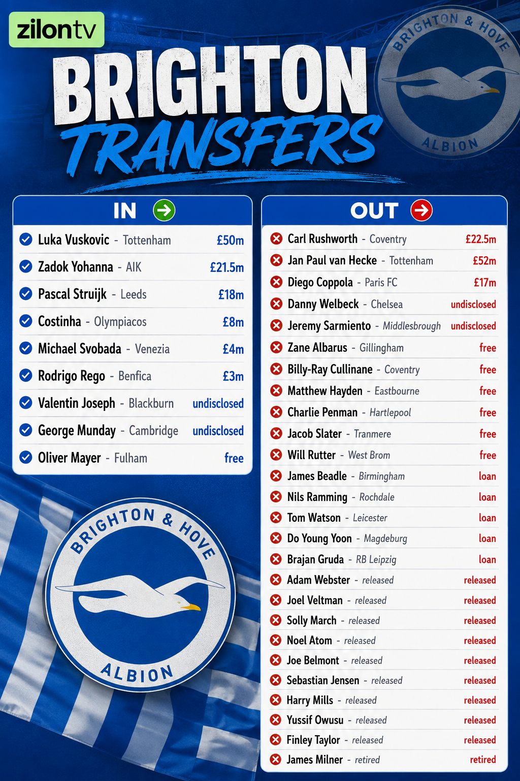 #PremierLeague #football #transfer #lekeleke
