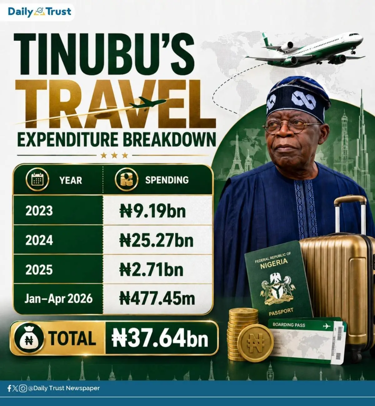 Bad man #Nigeria