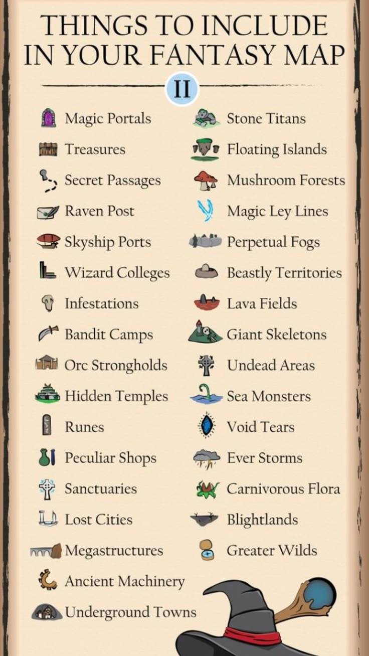 World building ideas for writers.
#writing