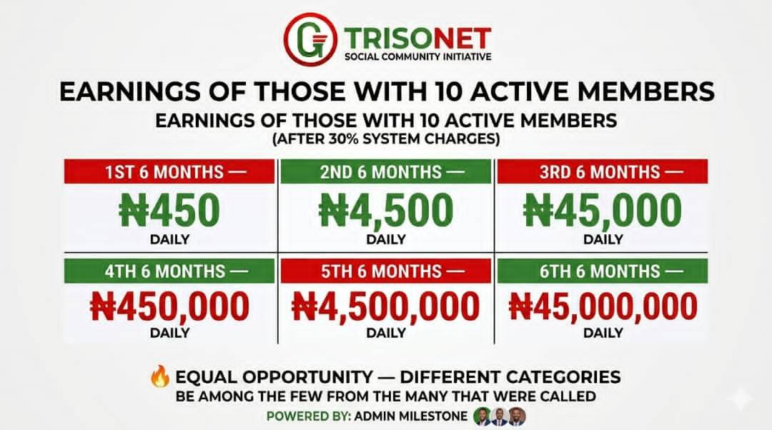 Don't condemn me once there is no more registrations on meta-verse where you earn profit as never be...