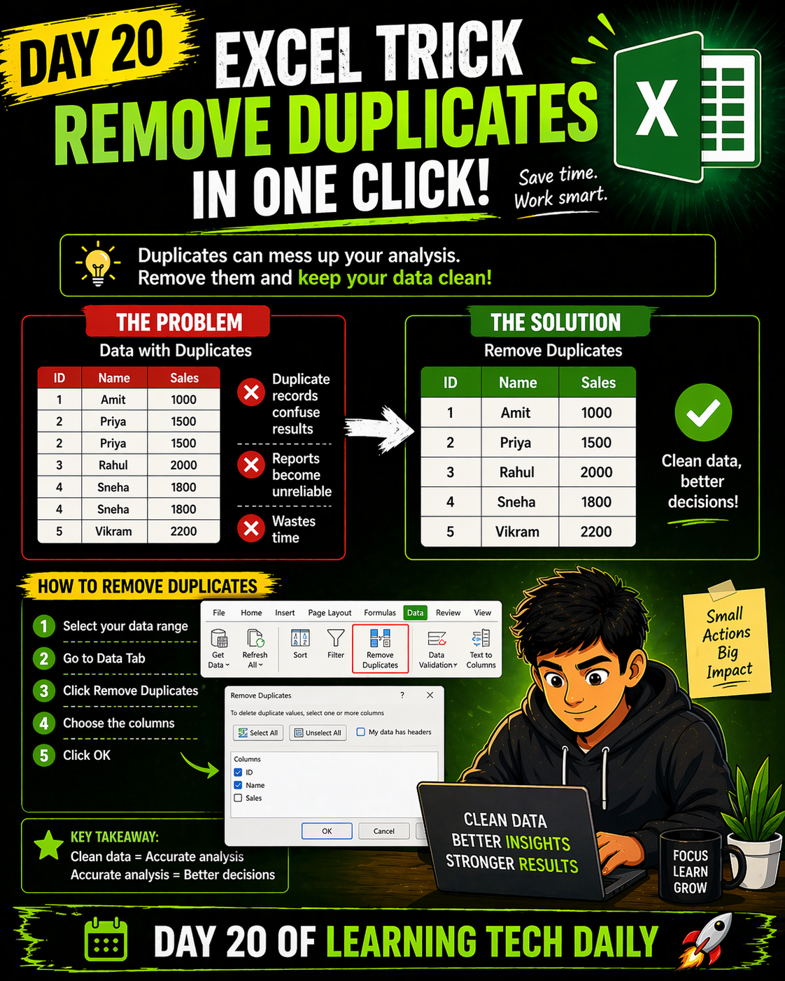 Excel trick you should know:
π Remove duplicates in one click.
Duplicates can:
β Confuse your an...