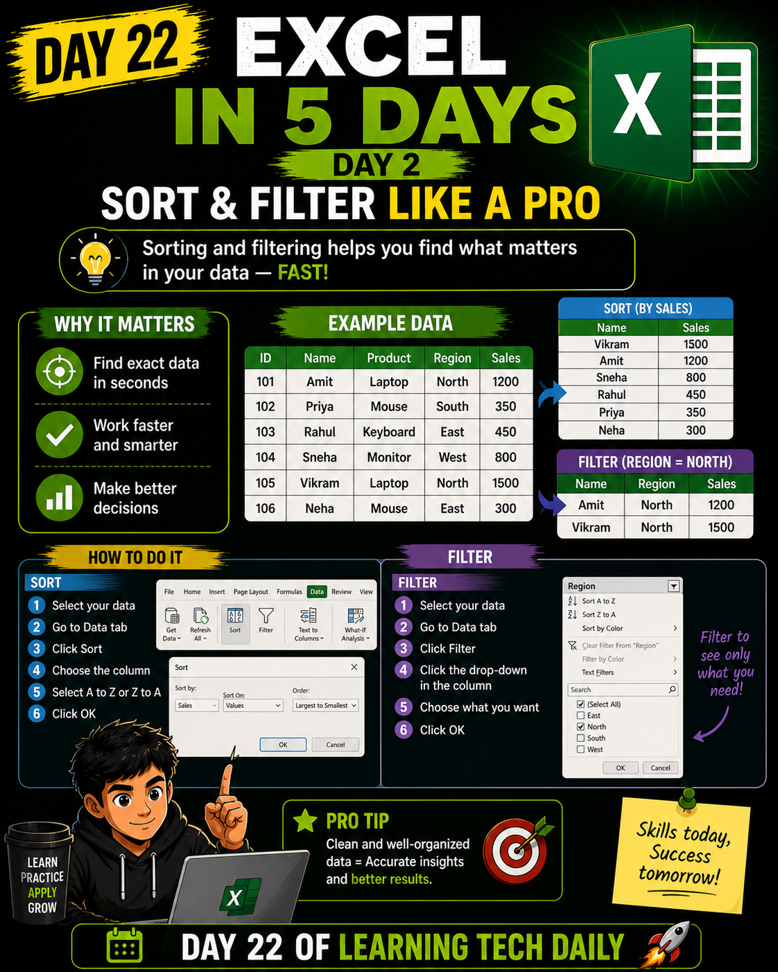 Excel in 5 Days β Day 2
Today, learn something powerful:
π Sorting & Filtering
This helps you:...