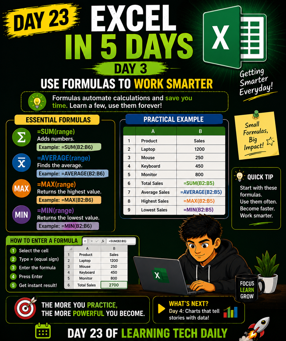 Excel in 5 Days — Day 3

Now we level up.

👉 Formulas.

This is where Excel becomes powerful.

Star...