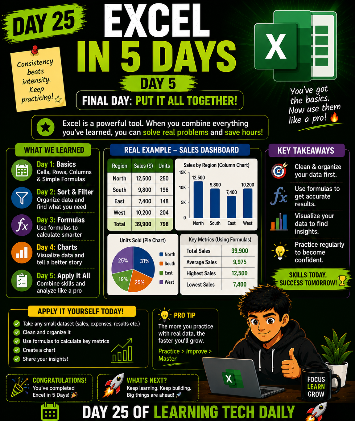 Excel in 5 Days β Day 5
You made it π₯
Now itβs time to put everything together.
In this series,...