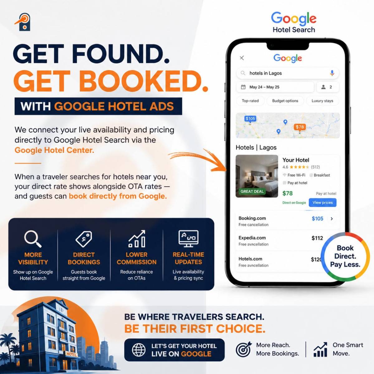 We connect your live availability and pricing directly to Google Hotel Search via the Google Hotel C...