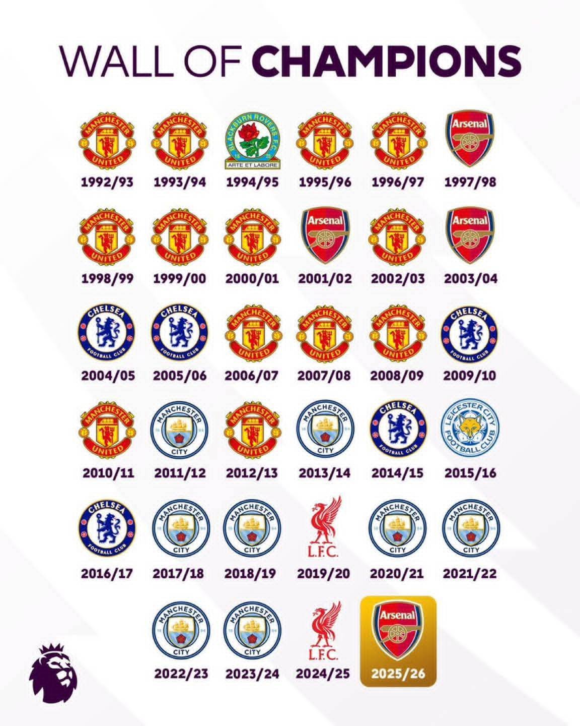 GG man utd ❤️