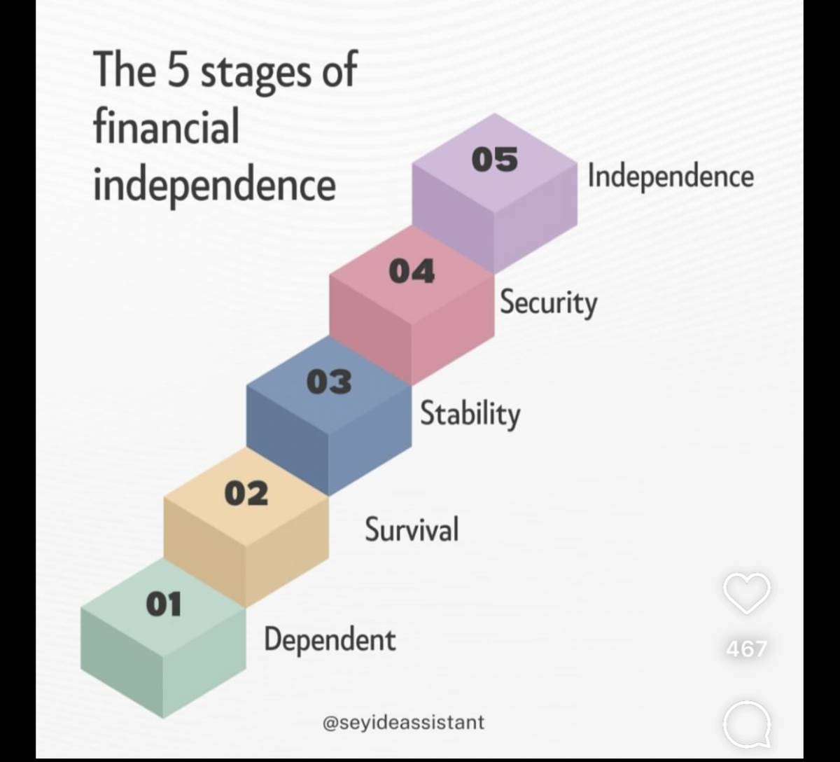 Financial independence isn’t something that happens overnight. It’s a journey.
First, you’re depend...