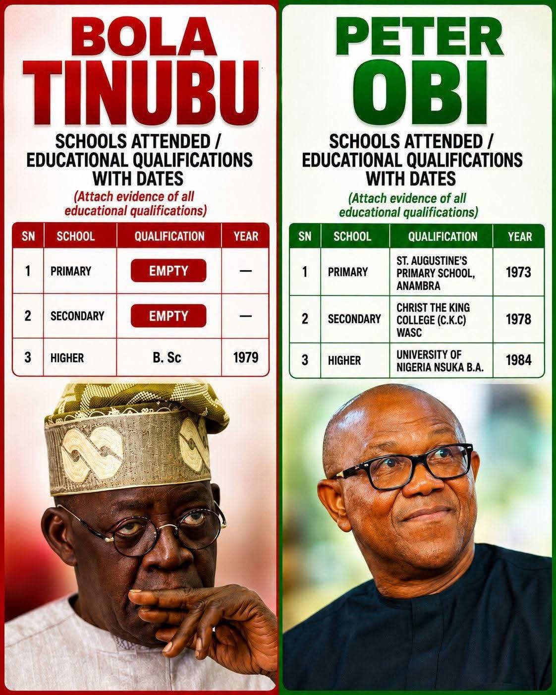 This is one of the main reasons the world does not take Nigerians seriously anymore.