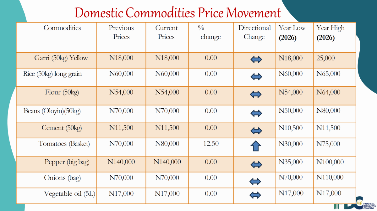 From the Financial Derivatives Company Limited, as of May 19, 2026.
