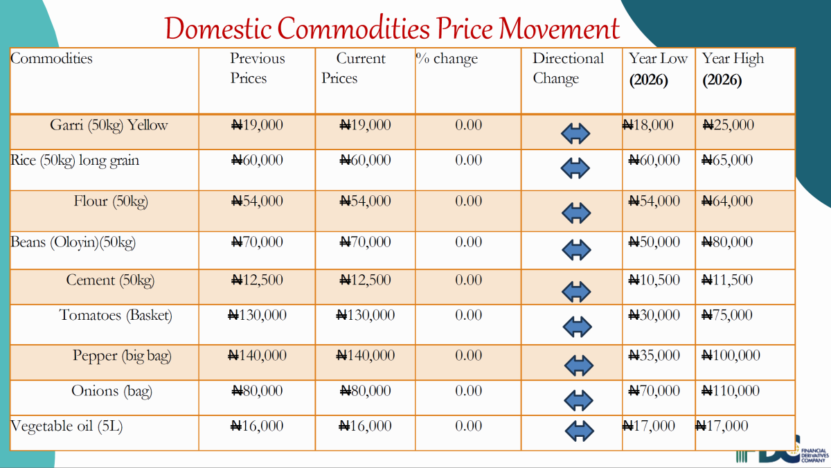 From the Financial Derivatives Company Limited, as of June 18, 2026.