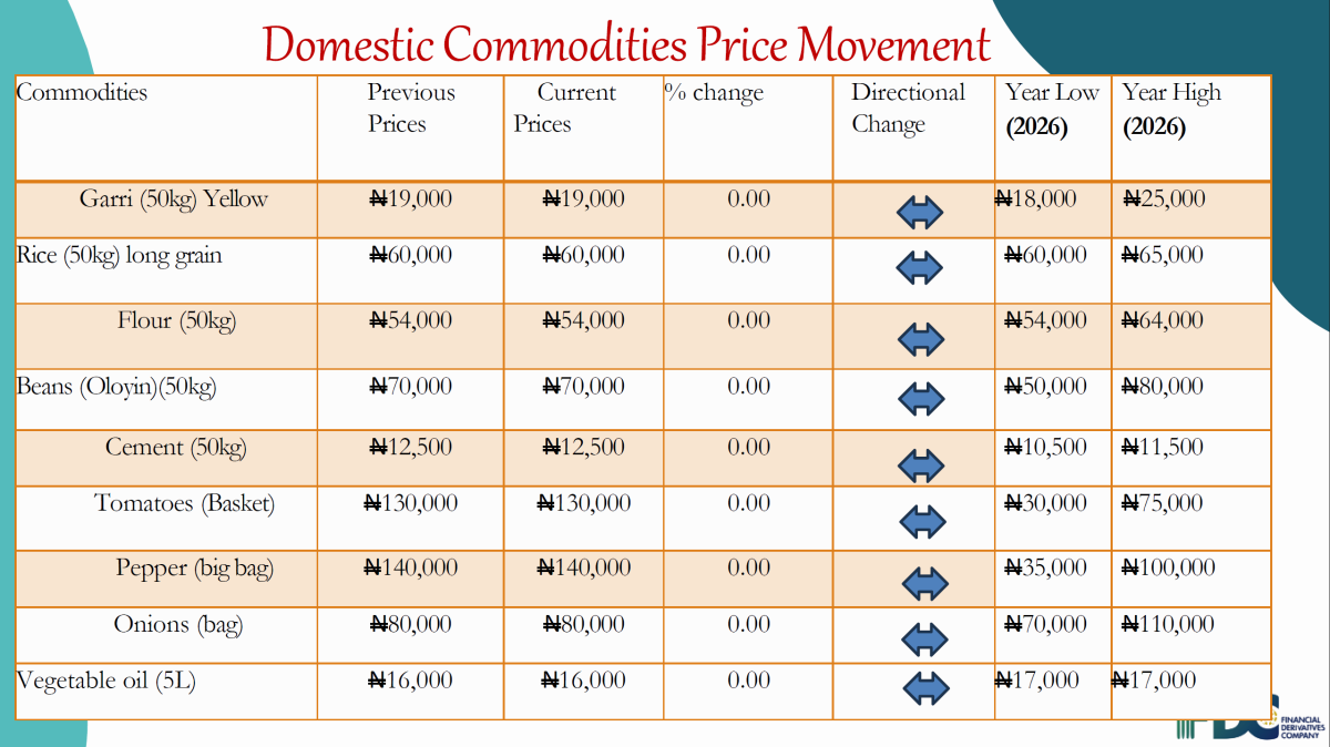 From the Financial Derivatives Company Limited, as of June 23, 2026.