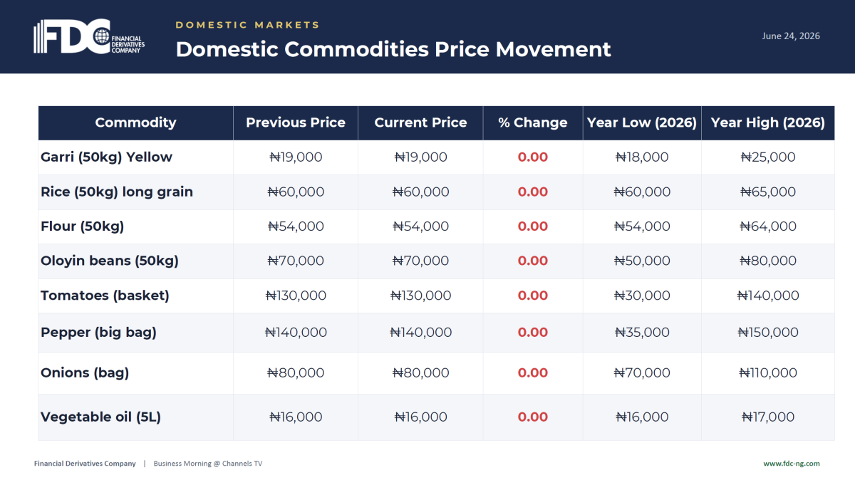From the Financial Derivatives Company Limited as of June 25, 2026.