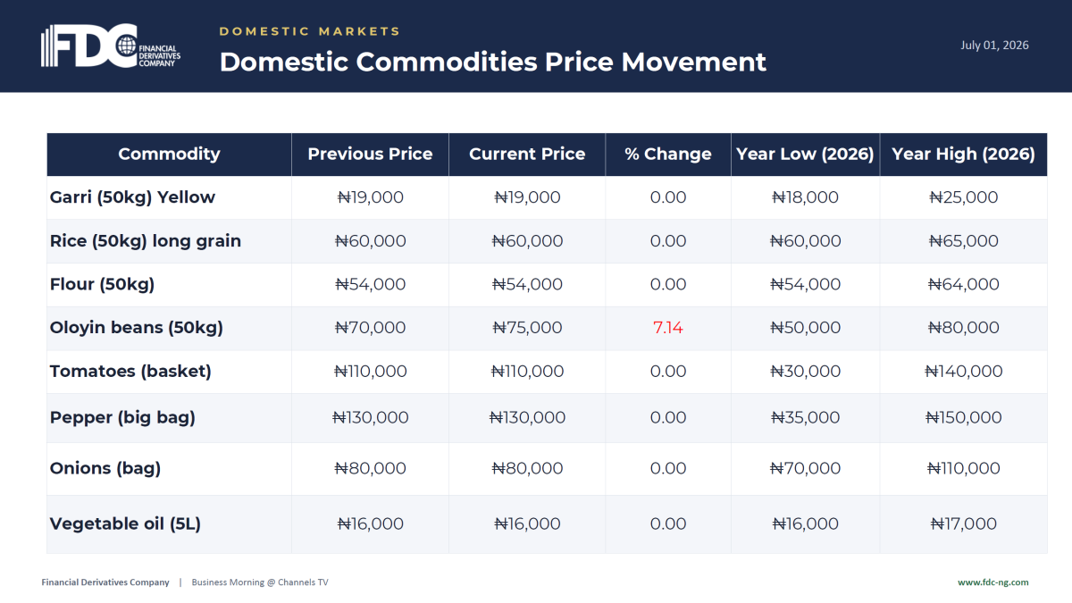 From the Financial Derivatives Company Limited, as of July 2, 2026.