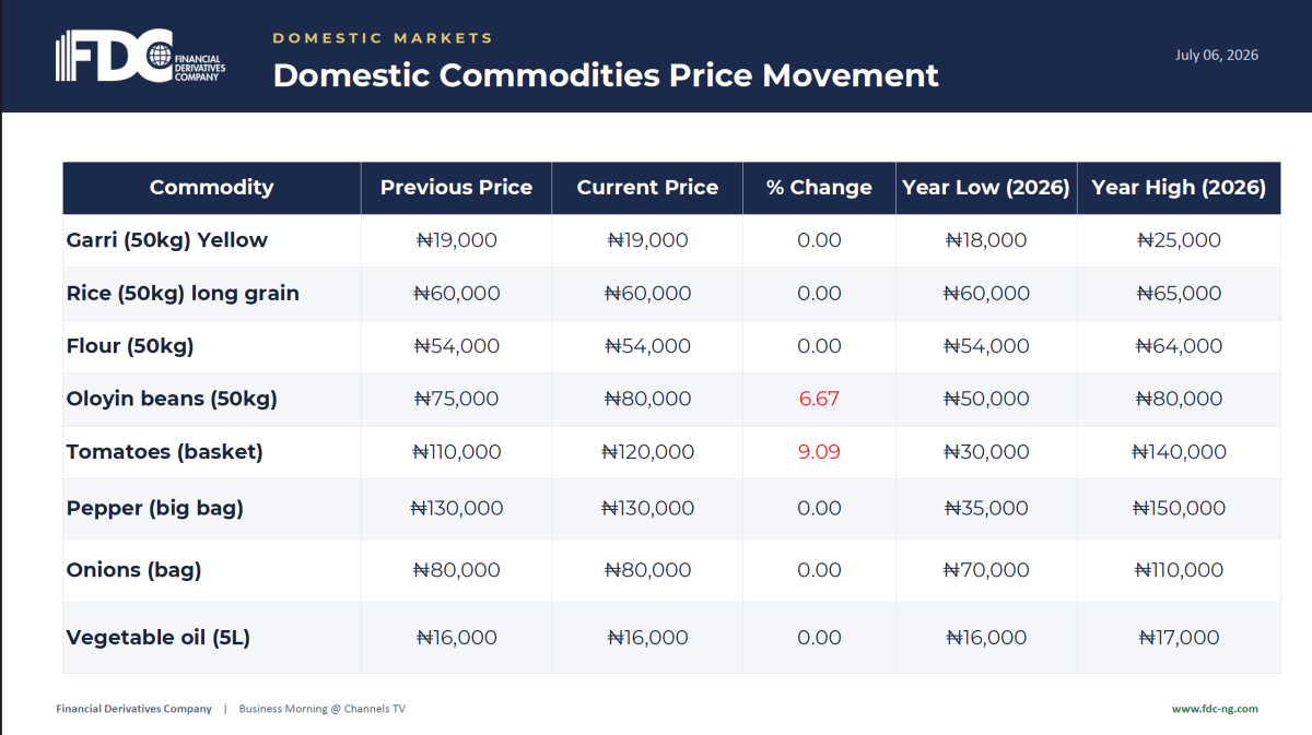 From the Financial Derivatives Company Limited, as of July 7, 2026.
