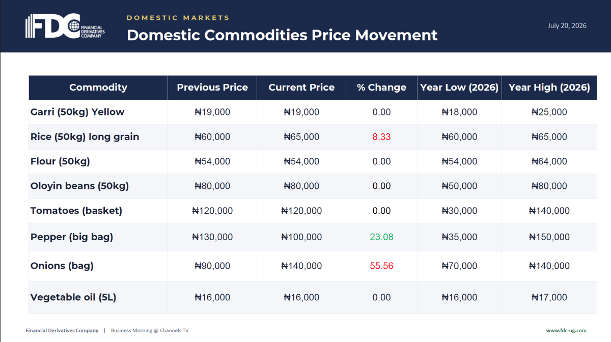 From the Financial Derivatives Company Limited, as of July 21, 2026.