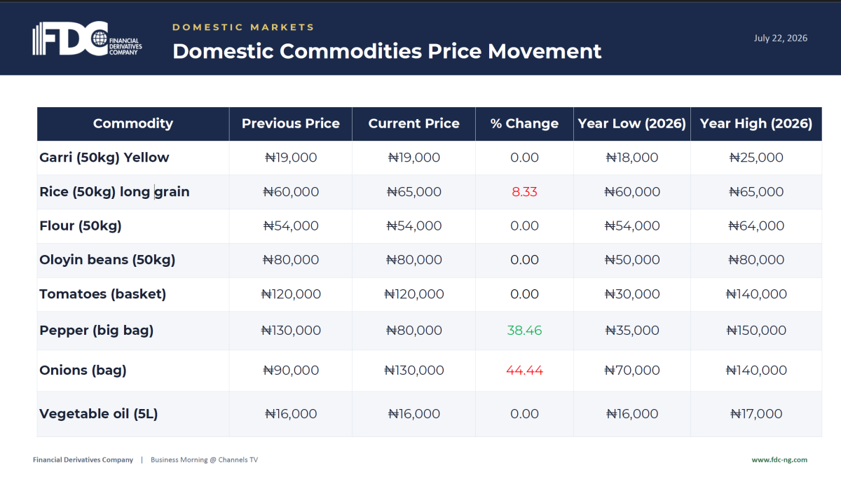 From the Financial Derivatives Company Limited, as of July 23, 2026.