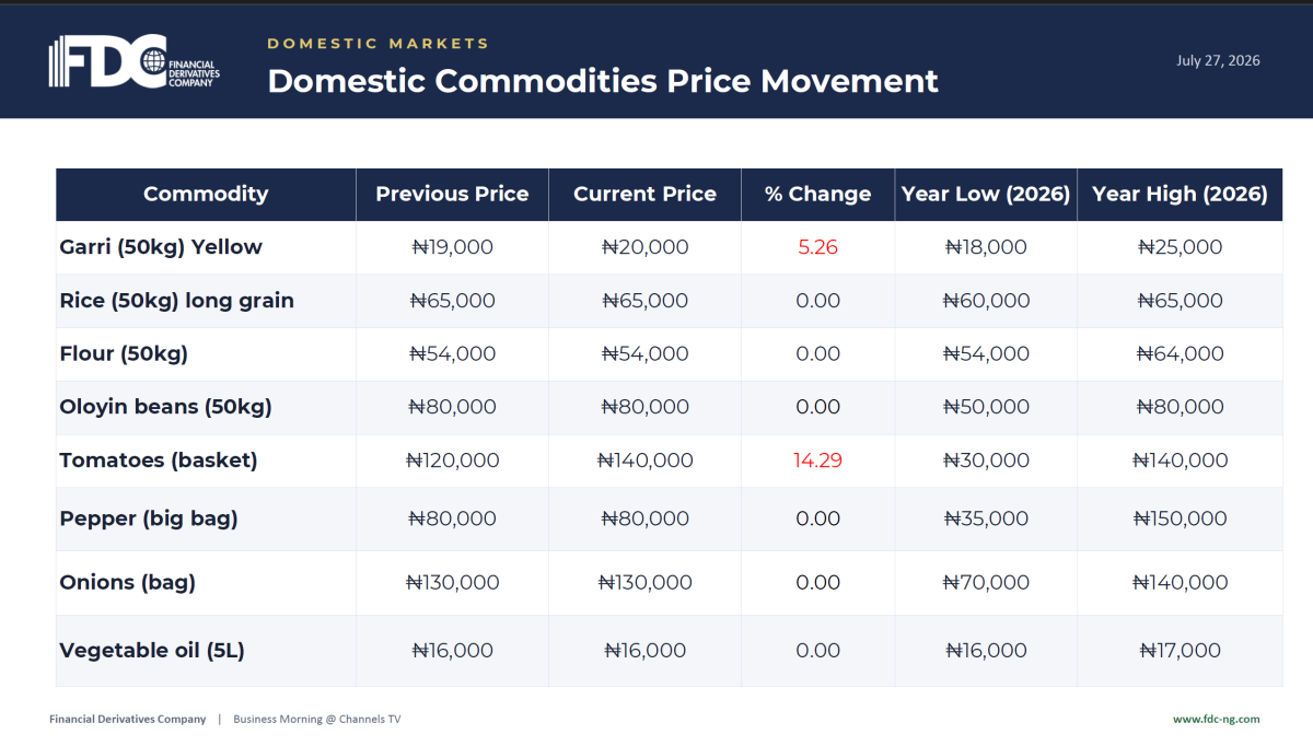 From the Financial Derivatives Company Limited, as of July 28, 2026.