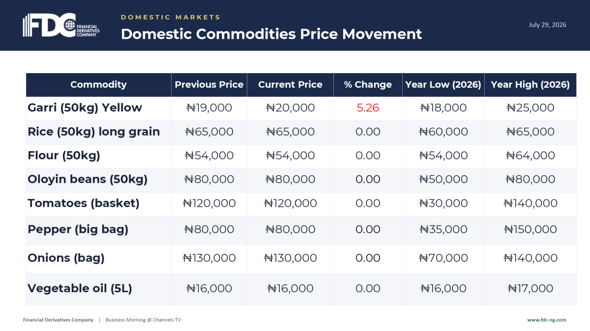 From the Financial Derivatives Company Limited, as of July 30, 2026.