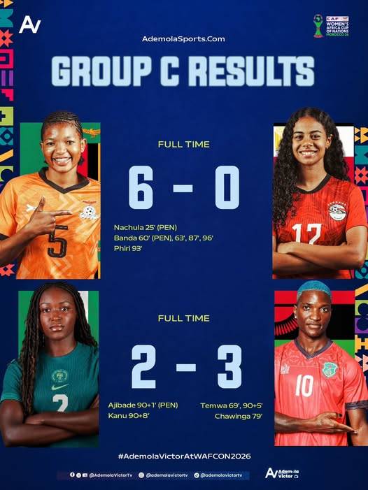 WAFCON 2026 Group C Was Pure F⚽tball Madness.
Here is exactly why I'll never take sports betting se...