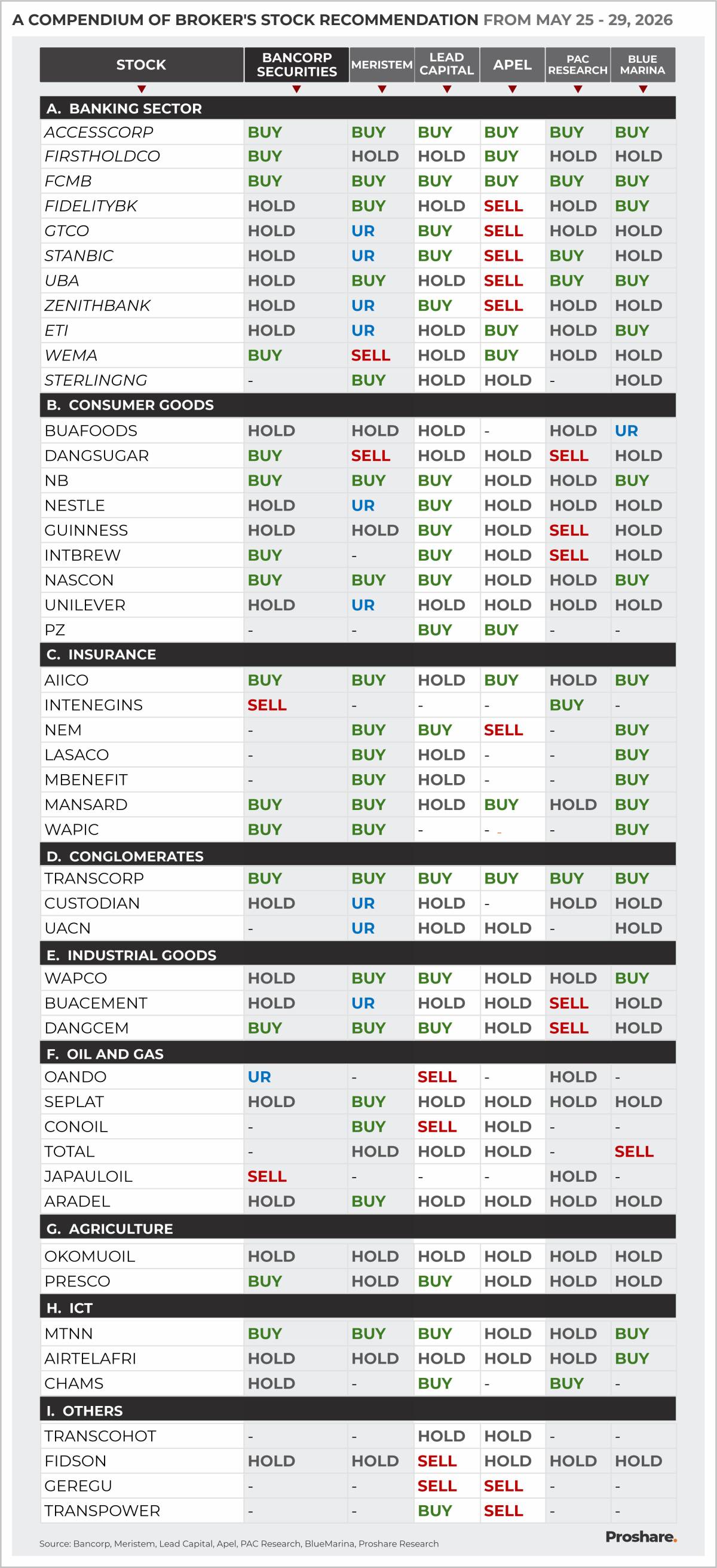 Stock Recommendation for the Week of May 25, 2026
This week’s analyst recommendations reflect a mar...