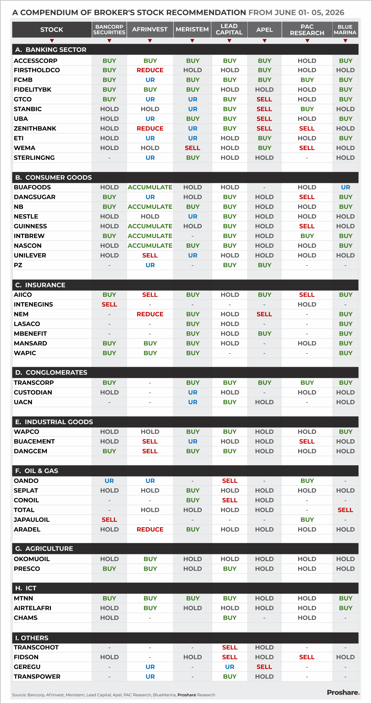 Stock Recommendation for the Week of June 01, 2026
With Nigeria's capital market officially transit...