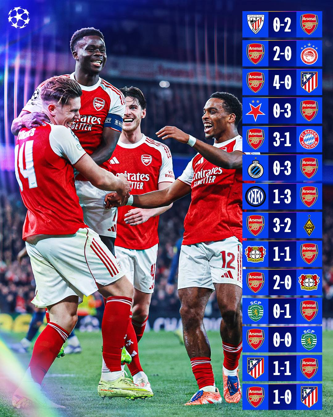 Arsenal reached the #ChampionsLeague final as UNBEATEN in the competition โฝ๐ฅ
๐๏ธ 14 games.
๐งฑ 9 cl...